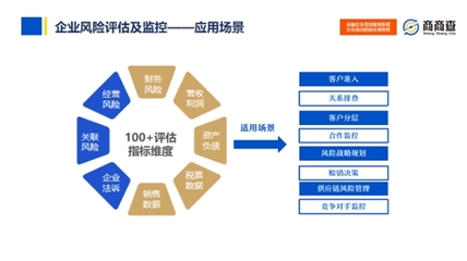 商商查 引領(lǐng)商查行業(yè)數(shù)字化轉(zhuǎn)型的企業(yè)信用調(diào)查與評估新標(biāo)桿