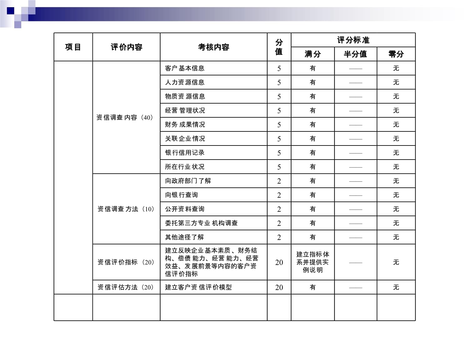 江蘇省企業(yè)信用管理指標(biāo)解讀 企業(yè)信用調(diào)查與評估