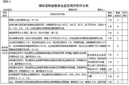 《湖北省房地產(chǎn)企業(yè)及從業(yè)人員信用綜合評價(jià)管理辦法（試行）》征求意見稿 企業(yè)信用調(diào)查和評估機(jī)制解析